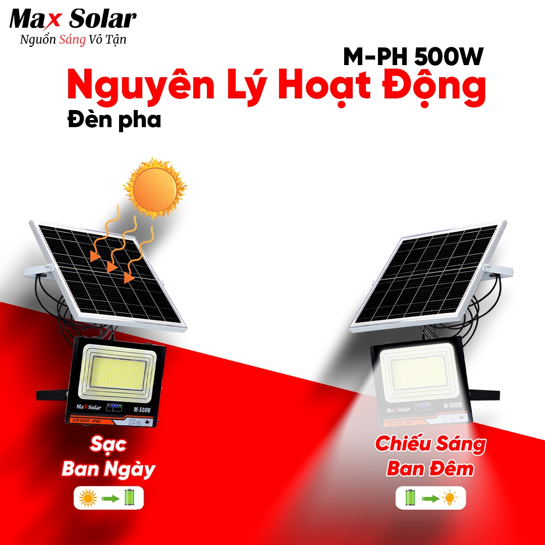 Nguyên lý hoạt động đèn pha M-PH 500w