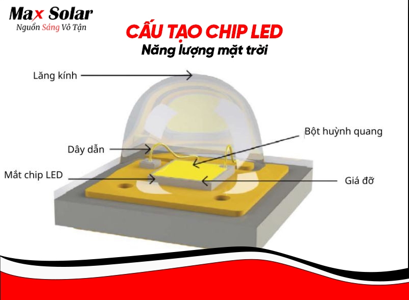 Cấu tạo chip LED đèn năng lượng mặt trời